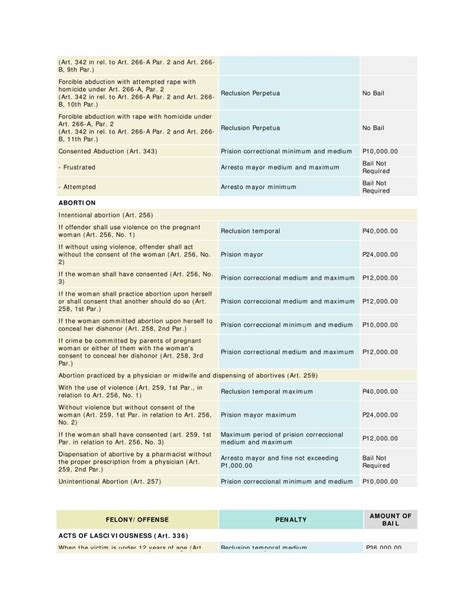 magkano ang piyansa sa sugal penalty|How To Sue Your Spouse for Adultery or Concubinage in the  .